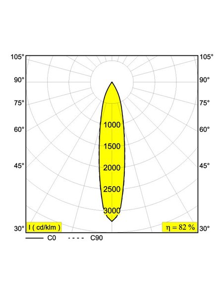 Delta Light SPY 39 ON 1 Ceiling lamp