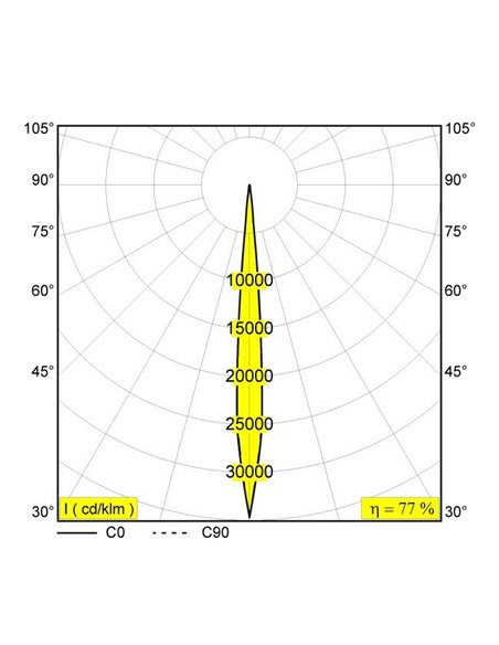 Delta Light VIZIR CLIP Ceiling lamp