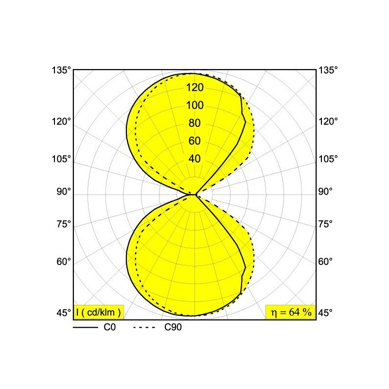 Delta Light ORBIT LED Wall lamp