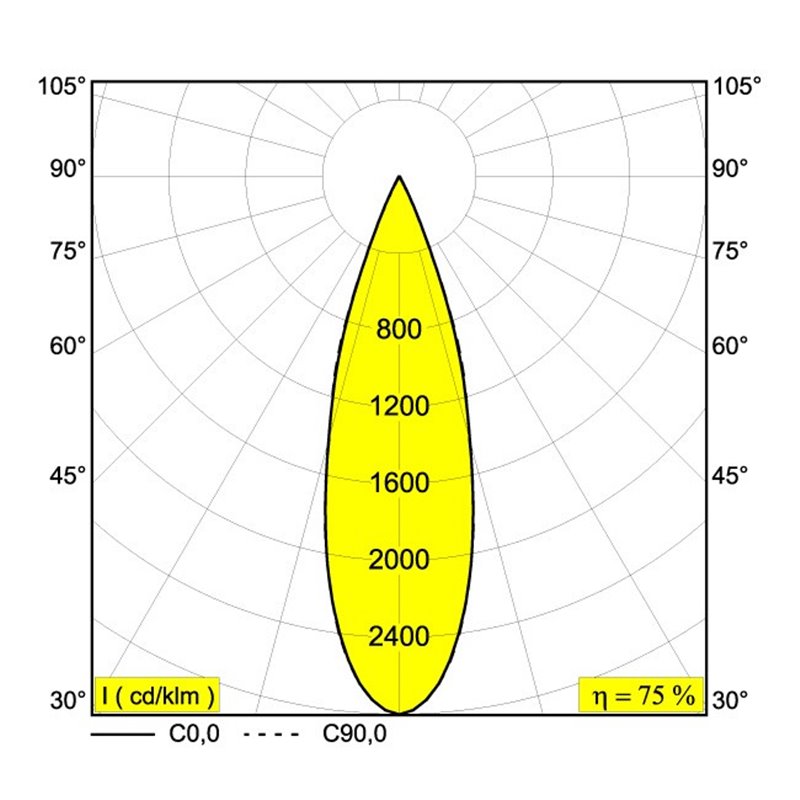 Delta Light UHO CLIP 2 Ceiling lamp