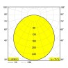 Delta Light SUPERNOVA LINE TRIMLESS 95 TW DIM5 Einbaustrahler