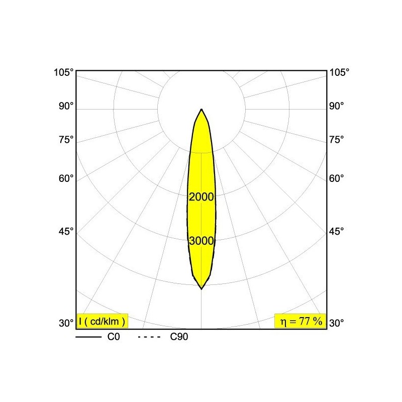 Delta Light MINI PARTOU IP Einbaustrahler
