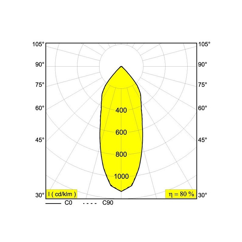 Delta Light TWEETER M ON 2 DIM8 Deckenlampe / Wandlampe