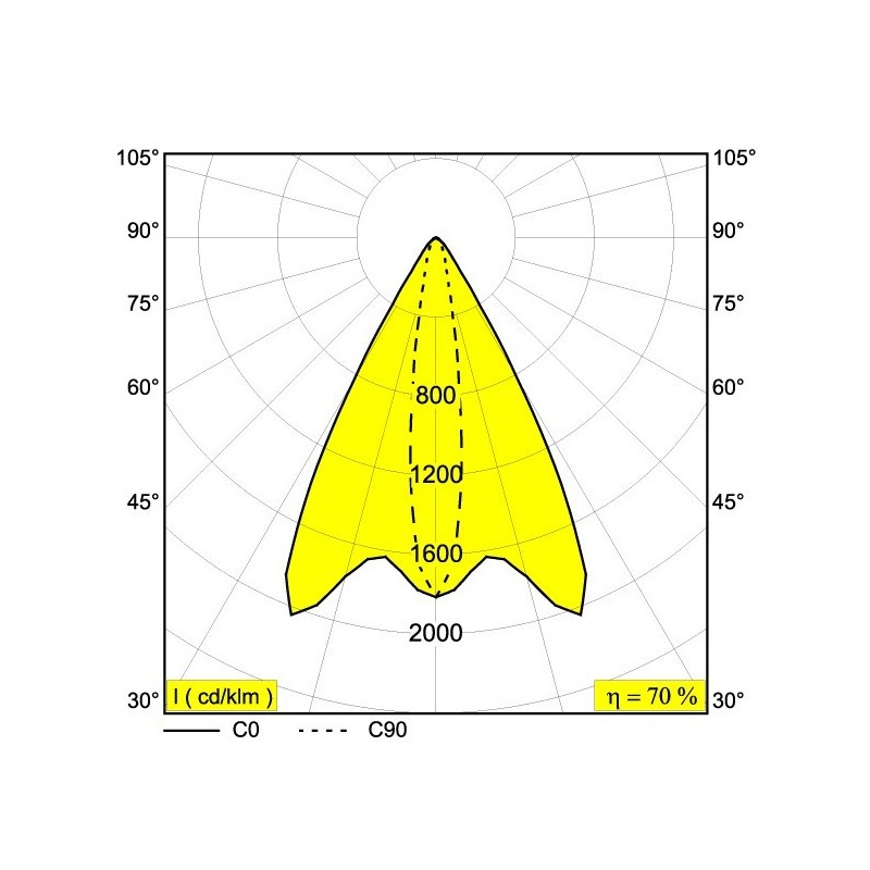 Delta Light FRAX SB LINEAR V Stehlampe / Wandlampe