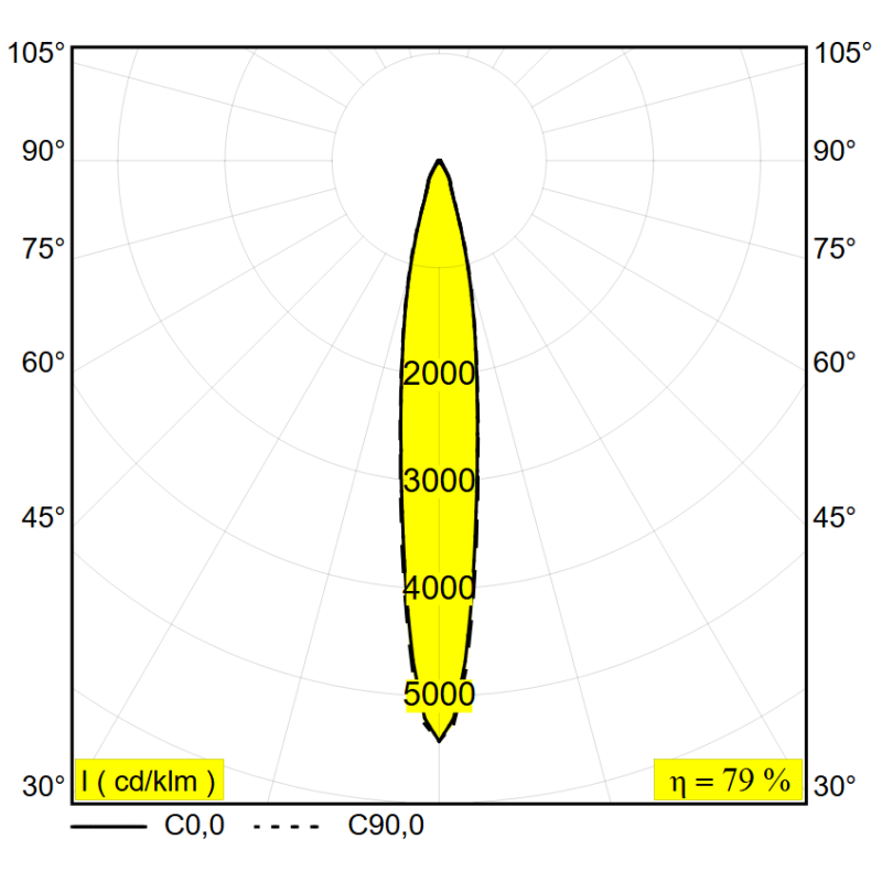Delta Light SPIX P100-3 Pollerleuchte
