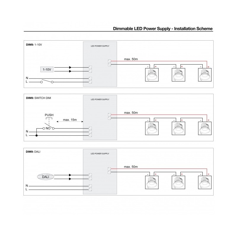 Delta Light LED POWER SUPPLY MULTI-POWER DIM9 300 90 63