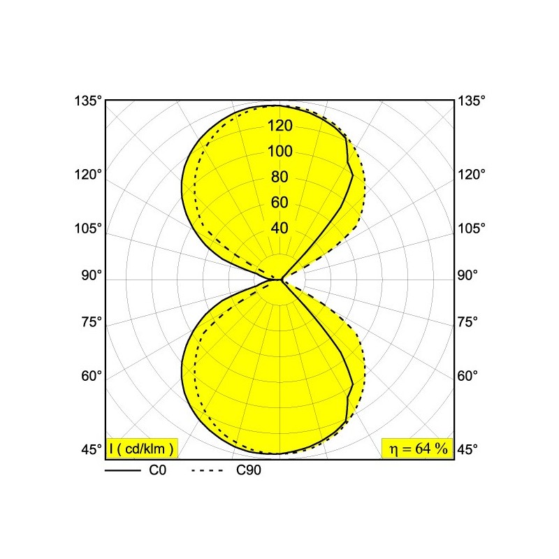 Delta Light ORBIT LED DIM8 Wall lamp