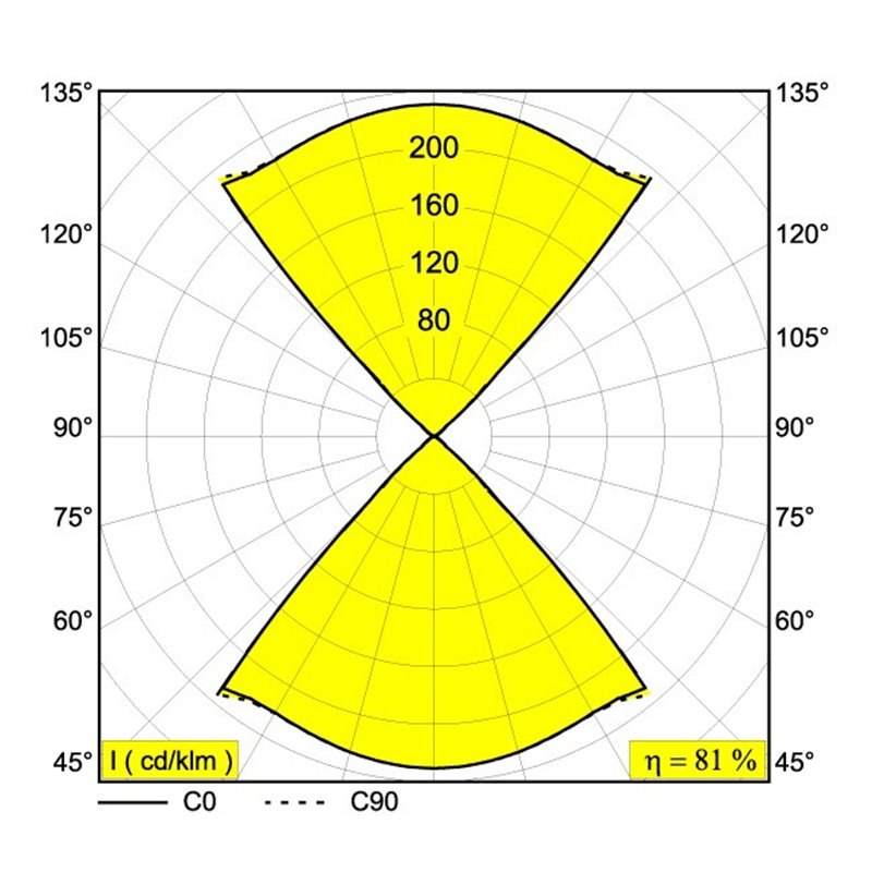 Delta Light MONO II DOWN-UP LED Wall lamp