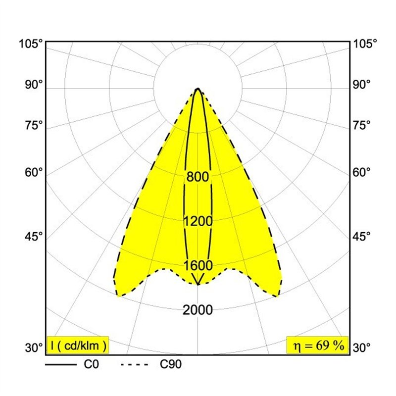 Delta Light FRAX S LINEAR H Bodenlampe / Wandlampe