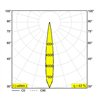 Delta Light FRAX M HONEYCOMB Bodenlampe / Wandlampe