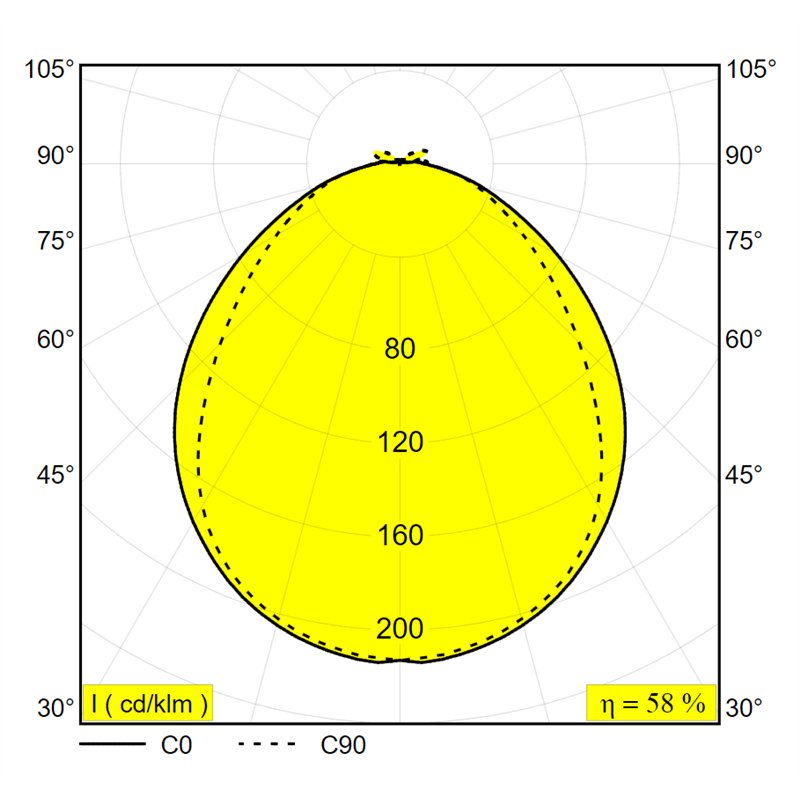 Delta Light Nebbia 20 DIM8 Wandlampe