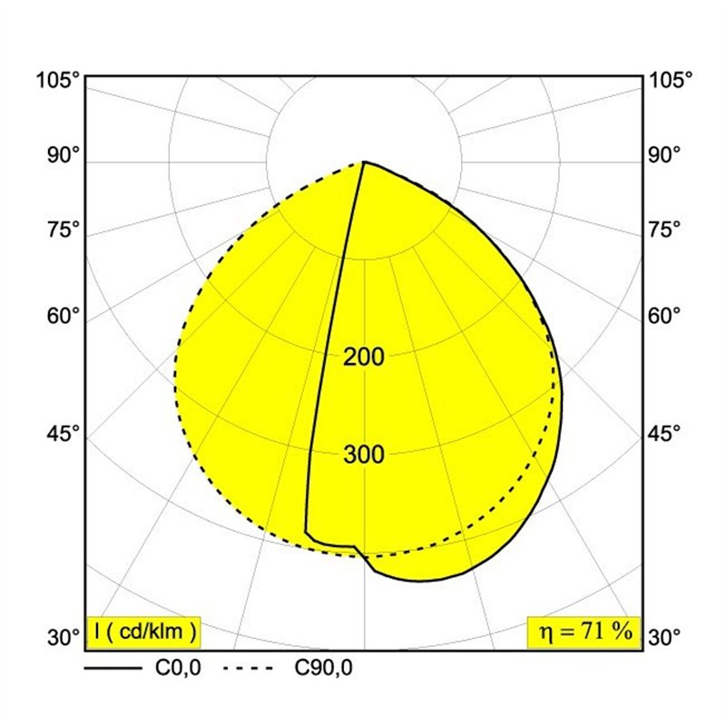 Delta Light OBLIX S 15 Garden lamppost