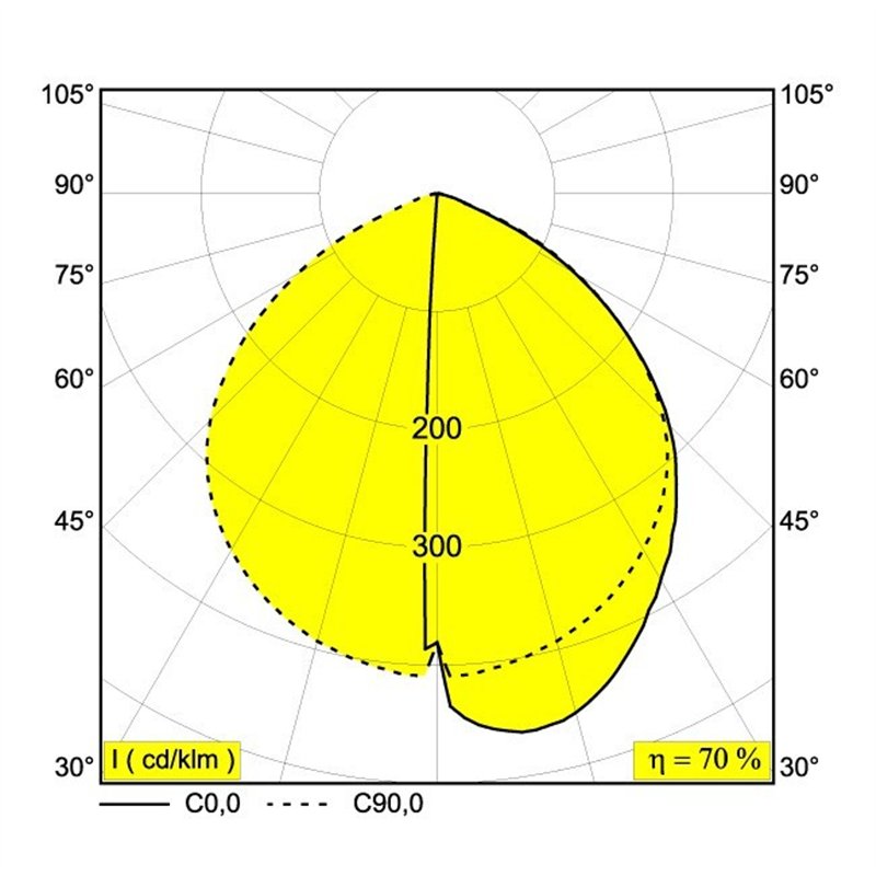 Delta Light OBLIX S 70 Bodenlampe