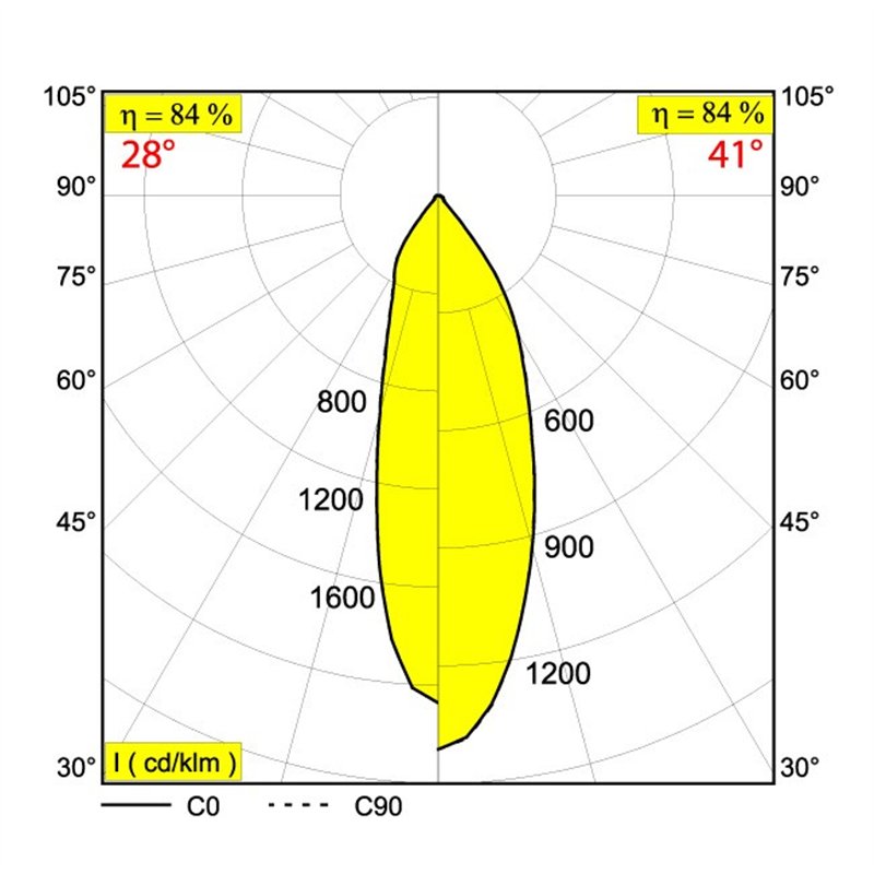 Delta Light M20/M26H - ODRON 1/41 MDL Track lighting fixture