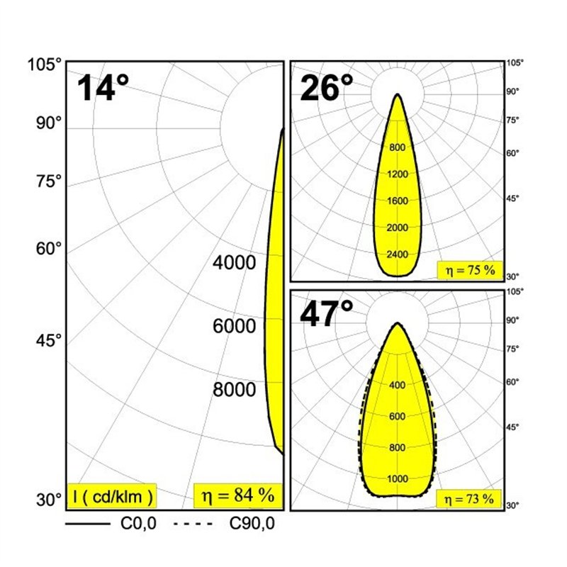 Delta Light FRAGMA 2x2 ADM DIM1P Schienenbeleuchtung