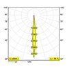 Delta Light FRAGMA L SUPERSPOT ADM DIM1P Track lighting