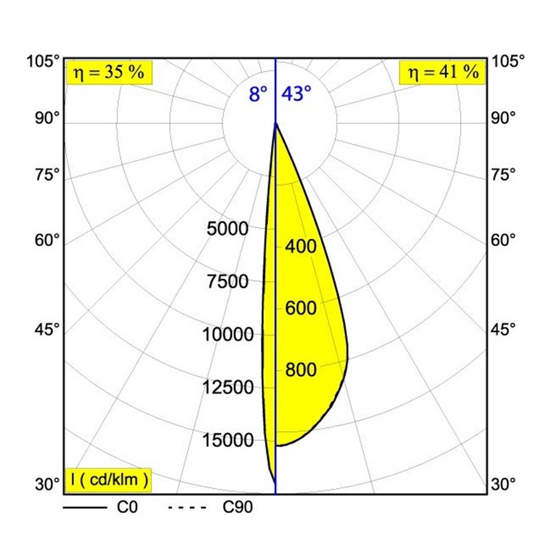 Delta Light SPY FOCUS LP ADM Track lighting