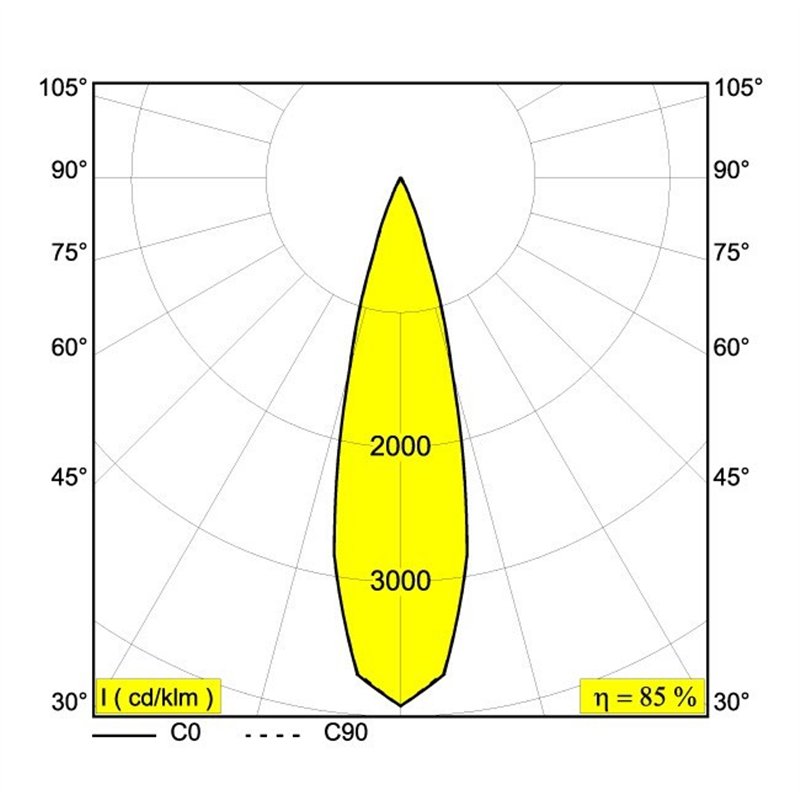 Delta Light M52 - 2 Led DIM5 Schienenbeleuchtung