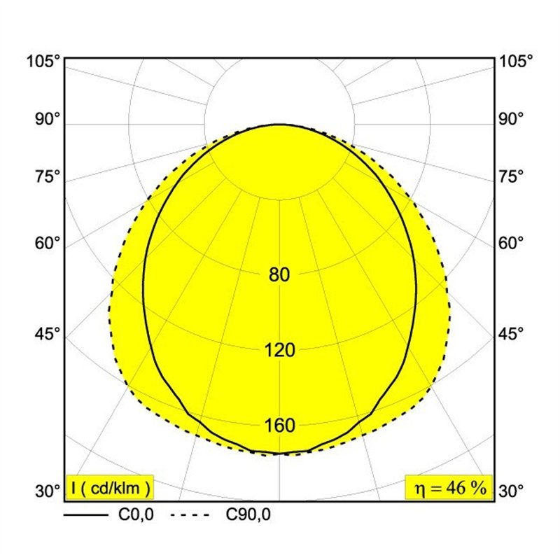 Delta Light M - Led Line He Soft 1 X 17,3W DIM5 Schienenbeleuchtung