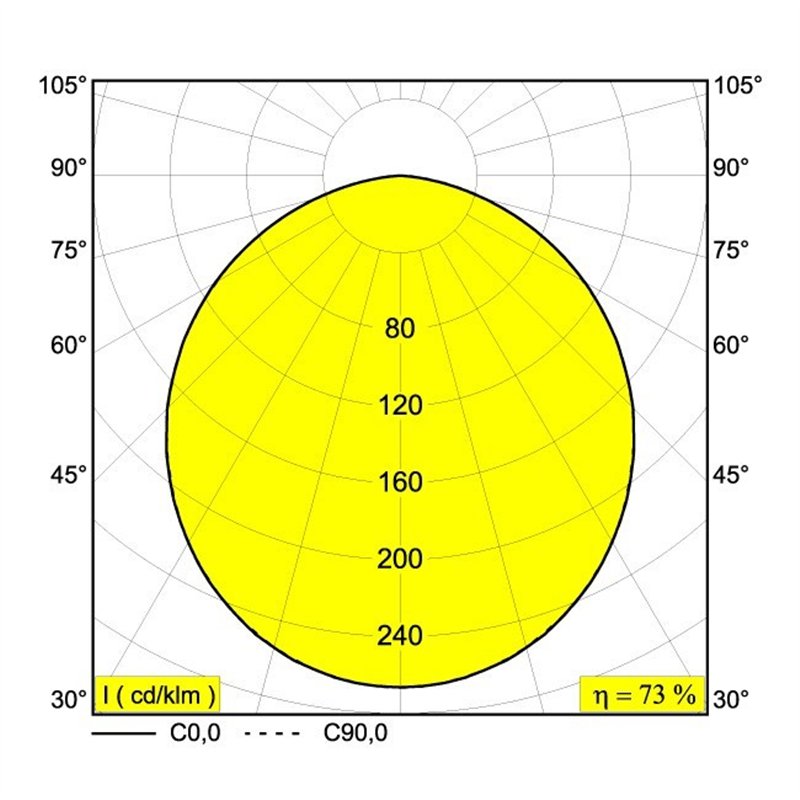 Delta Light M20/M26H - Multinova 30 Soft DIM5 Schienenbeleuchtung