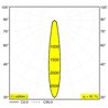 Delta Light M20/M26H - Haloscan Hp Mdl