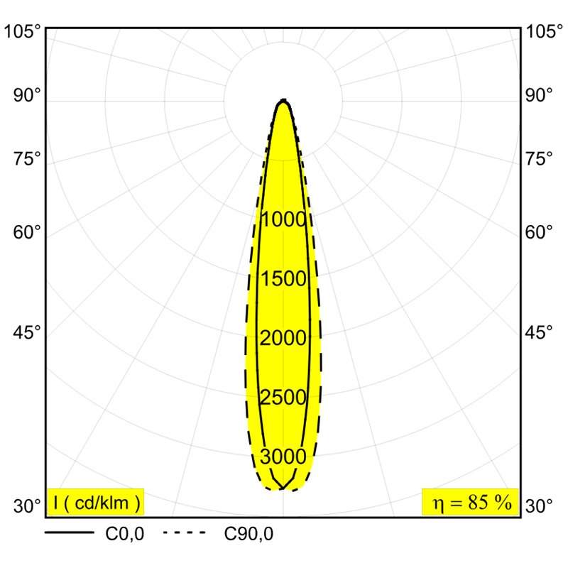 Delta Light M20/M26H - Haloscan Mp Mdl