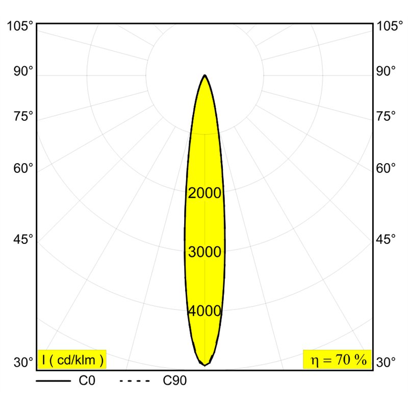 Delta Light M20/M26H - Needle DIM5 Schienenbeleuchtung