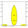 Delta Light M20/M26H - Spy 271 92730 Mdl Schienenbeleuchtung