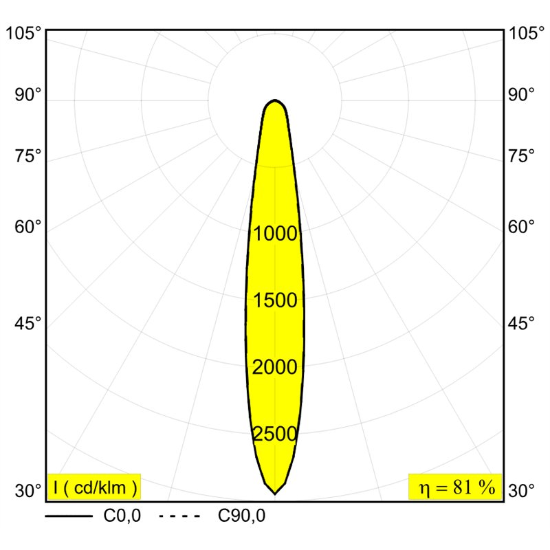Delta Light M26L - Haloscan Hp Mdl