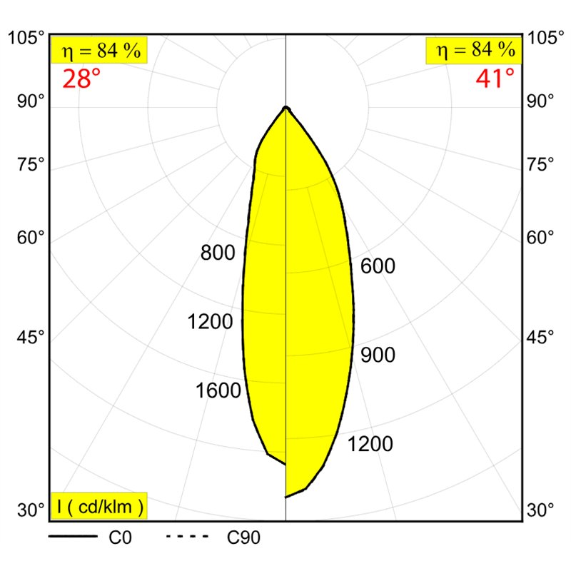 Delta Light M26L - Odron 2 93028/41 Dim5