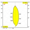 Delta Light M26L - Odron 2 93028/41 Dim5