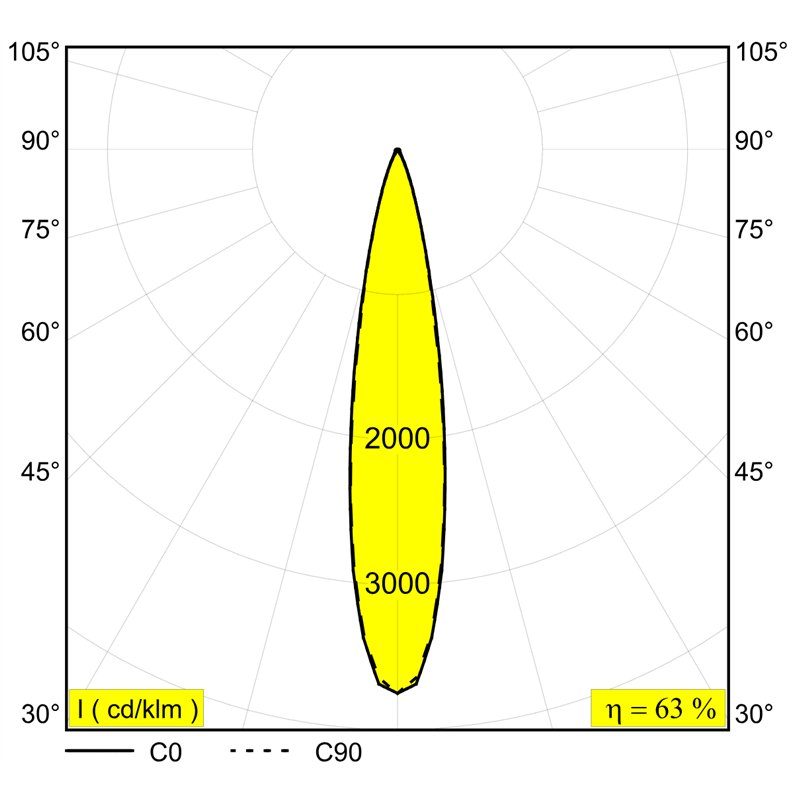 Delta Light Split-It Spy 52 Schienenbeleuchtung