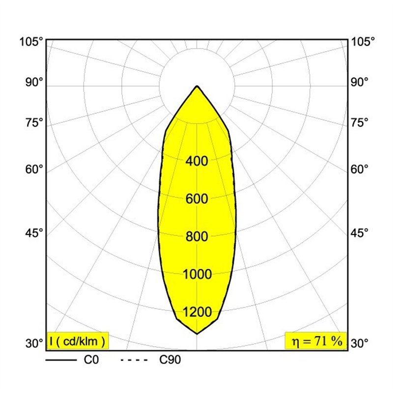 Delta Light BOXY R OK DIM8 Ceiling lamp