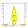 Delta Light XY180 S80 MINI Deckenlampe