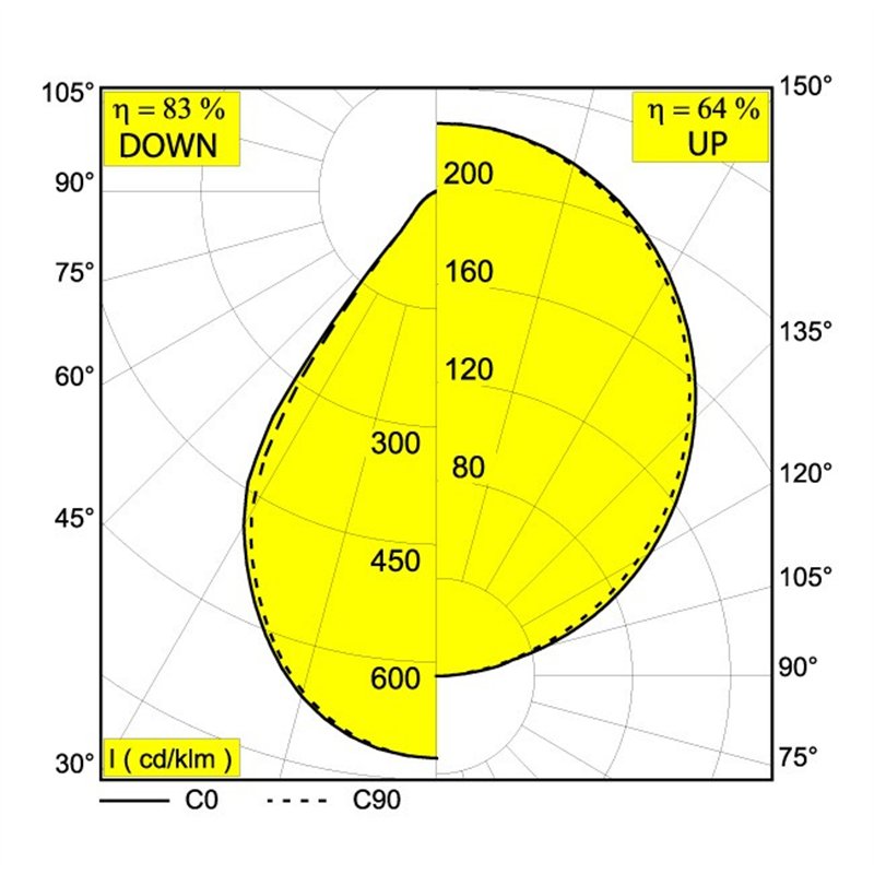 Delta Light INFORM R1 DOWN Deckenlampe