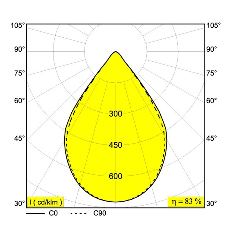 Delta Light INFORM R1+ DOWN DIM5 Ceiling lamp