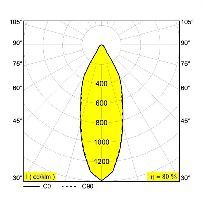 Delta Light BOXY L+ DIM8 Ceiling lamp