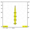 Delta Light ENTERO RD-L X Deckenlampe