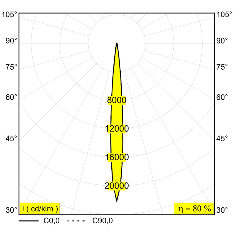 Delta Light ENTERO SQ-L X Built in spot