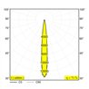 Delta Light Kix S Ceiling lamp / Wall lamp
