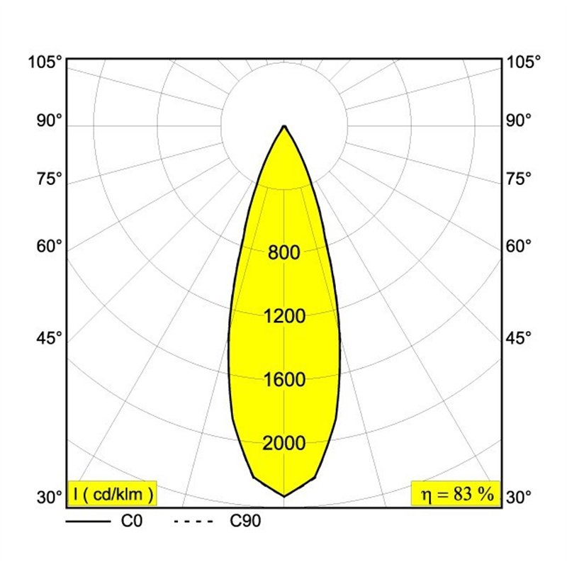 Delta Light QOBY X R DIM8 Ceiling lamp