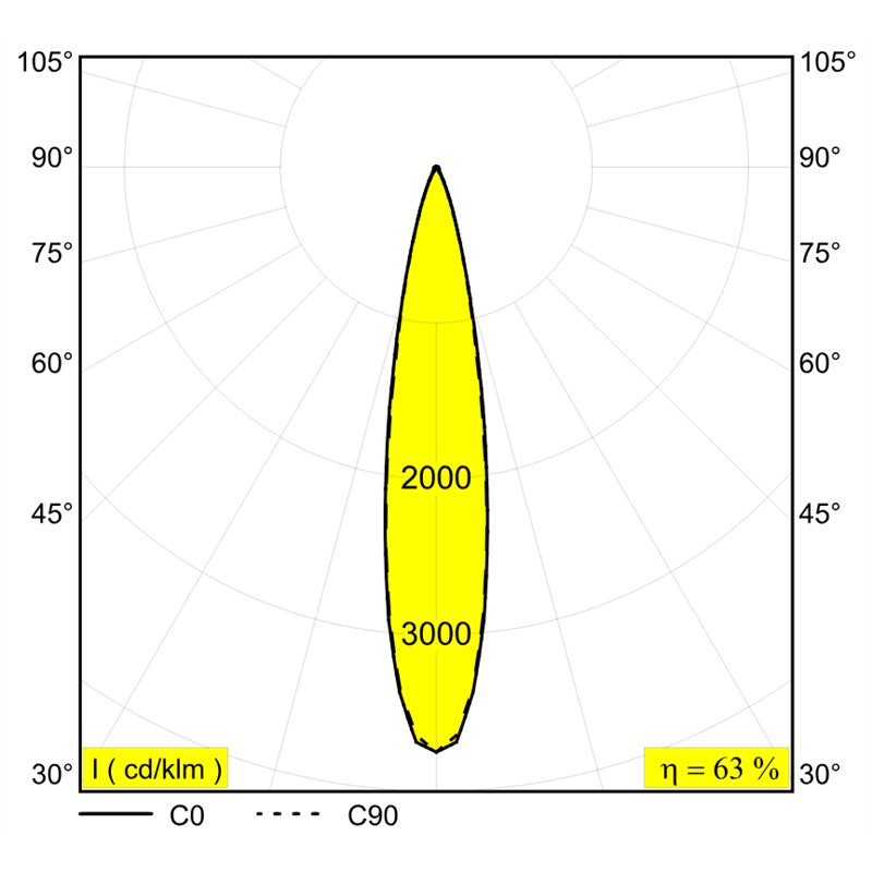 Delta Light SPY 52 ON TW Deckenlampe