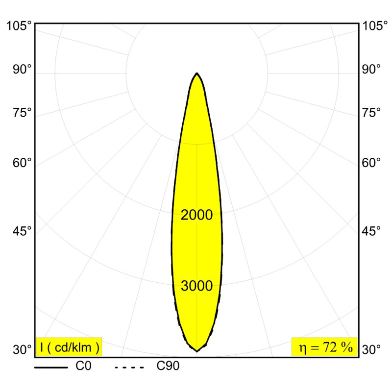 Delta Light SPY 90 ON DIM1 Ceiling lamp