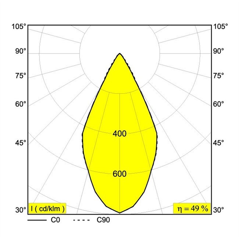Delta Light DOT.COM L4 ON Ceiling lamp