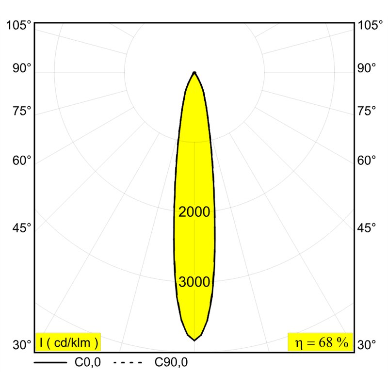 Delta Light Minigrid 67 On 245 ceiling lamp