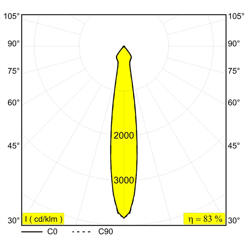 Delta Light Minigrid On 250 DIM8 Ceiling lamp