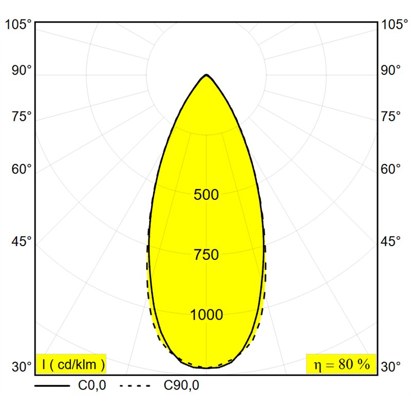 Delta Light Minigrid On 250 Soft DIM8 Ceiling lamp