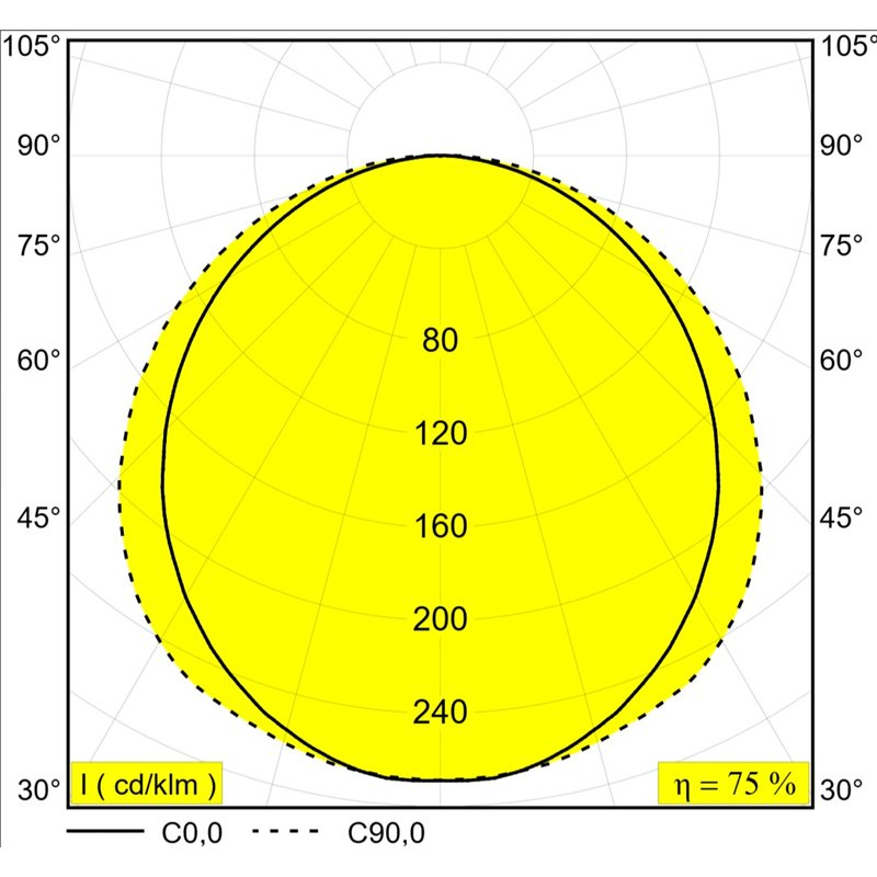 Delta Light D-LINER 30 SBL LOC2 838 DIM5 Ceiling lamp