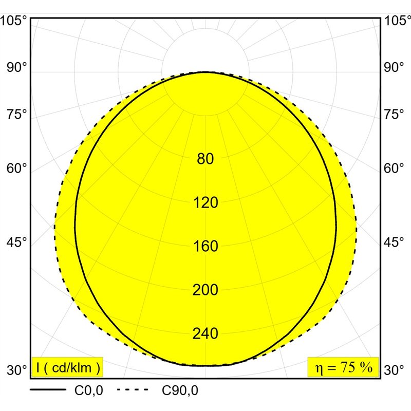 Delta Light D-LINER 30 SBL LOC2 1390 DIM5 Ceiling lamp