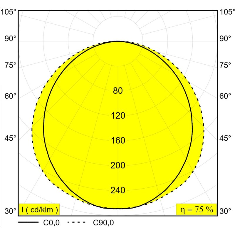 Delta Light D-LINER 30 SBL LOC3 1114 DIM5 Ceiling lamp